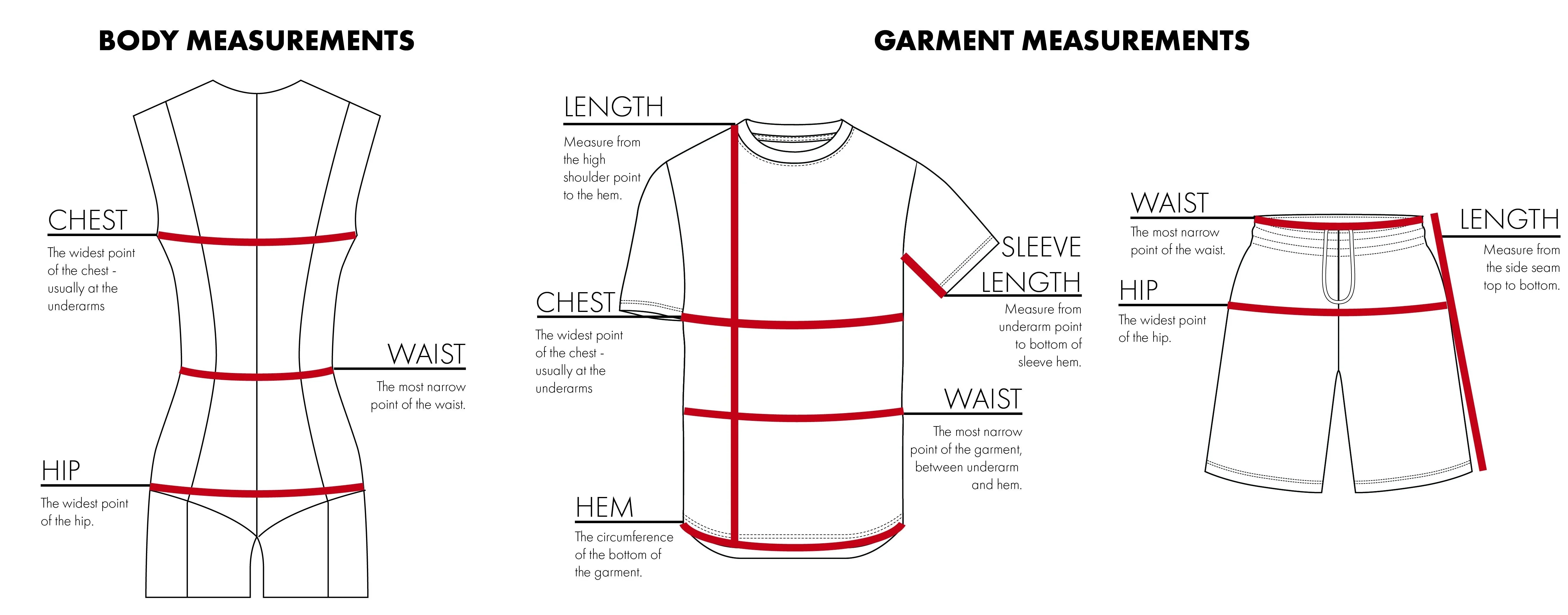 Body Measurements VS Garment Measurements 